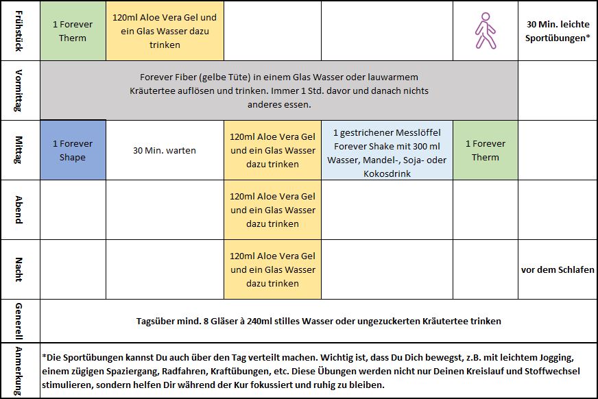 myAloe%20C9%20Ablauf%20Tag%201%20und%20Tag%202.jpg?1721818768373